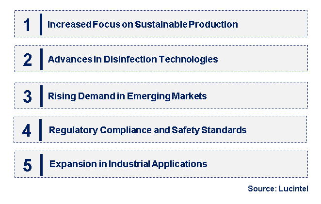 Emerging Trends in the Sodium Chlorite Market